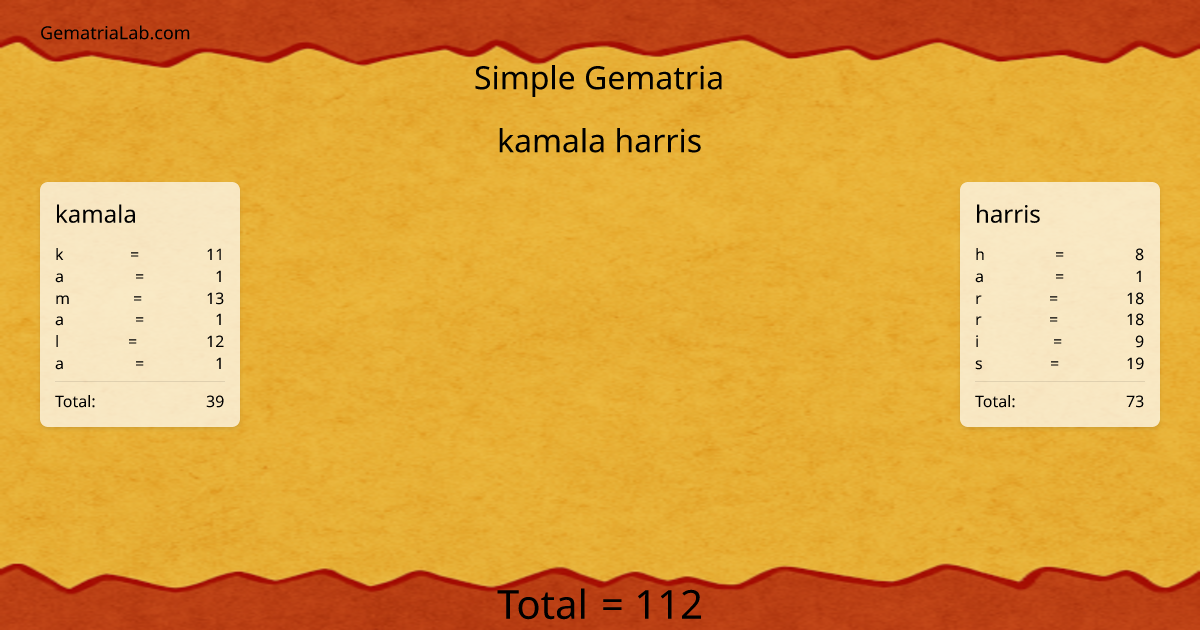 kamala harris in simple Gematria